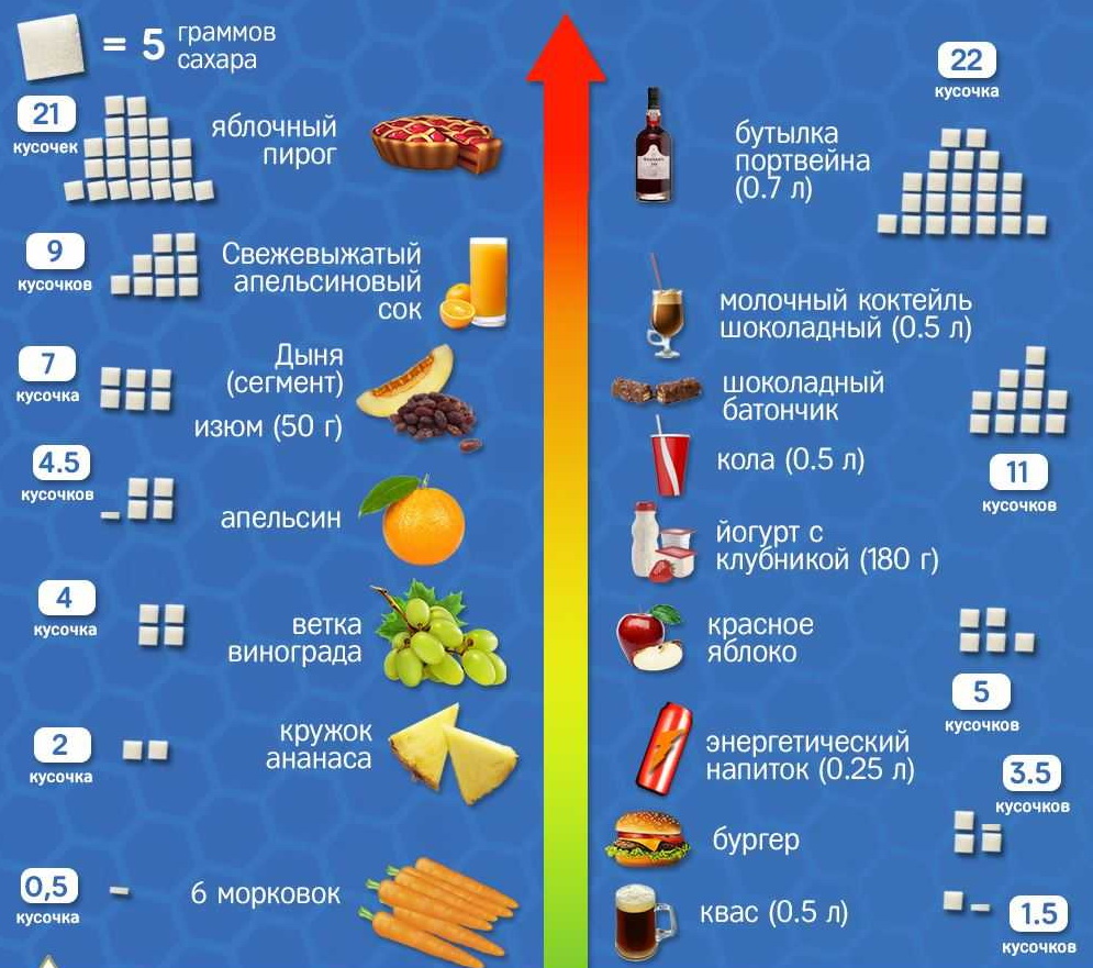 Здоровый образ жизни | Государственное учреждение